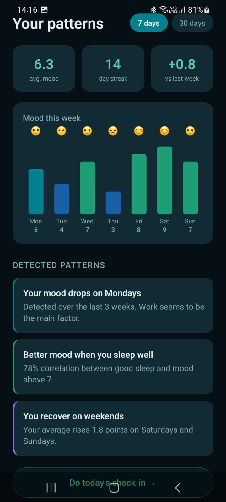 Mood patterns screen